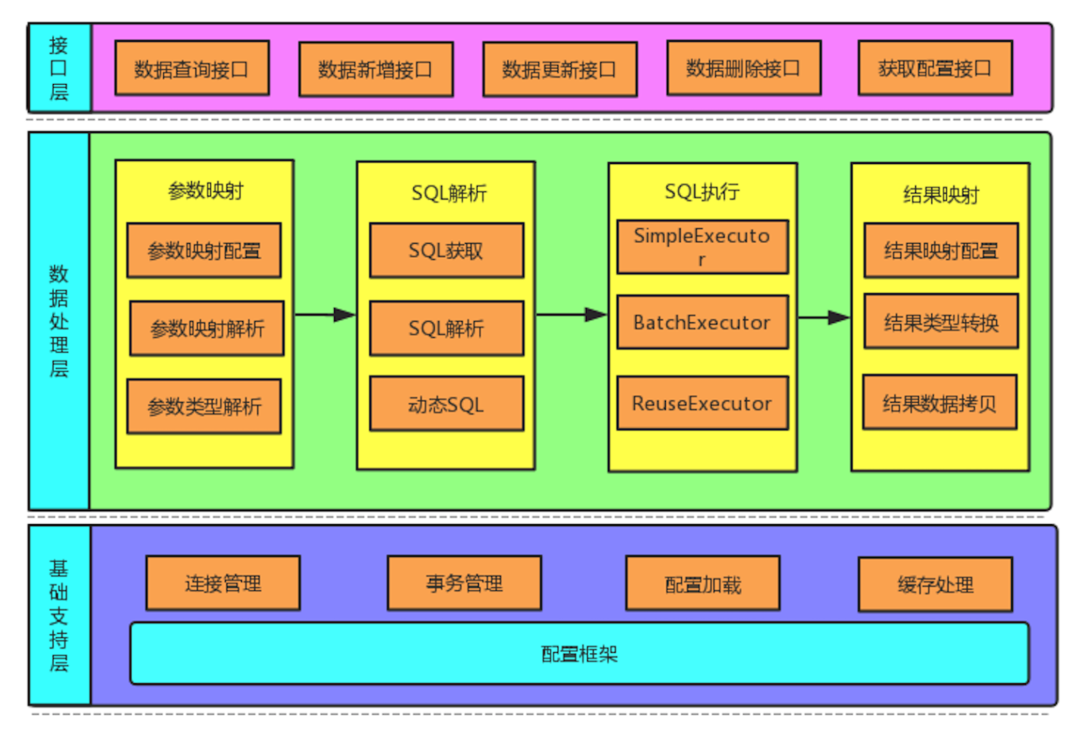 关联查询sql语句_关联查询有哪些_mybatis关联查询