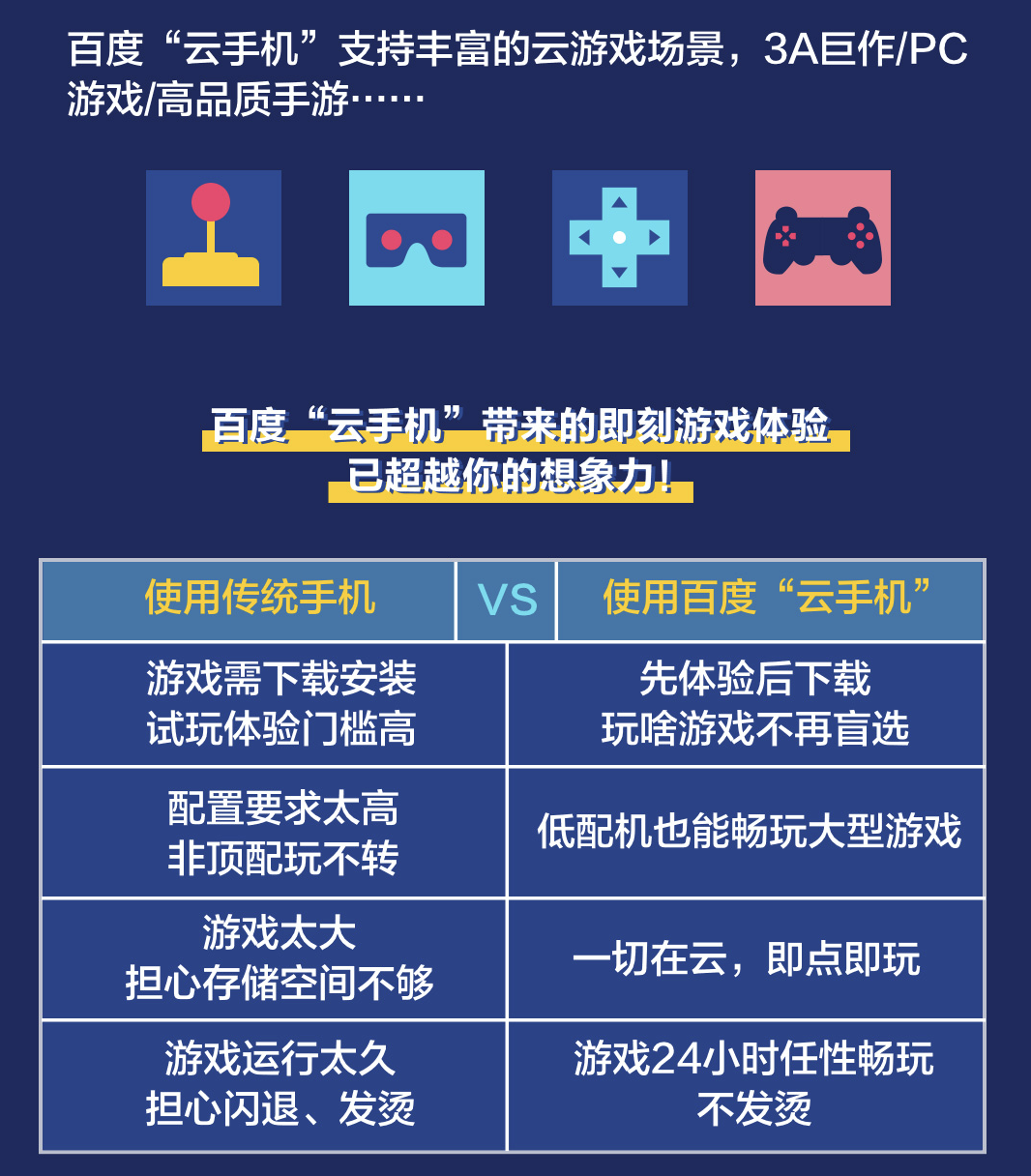 手机普通功能游戏有哪些_手机的游戏功能_游戏手机普通手机功能