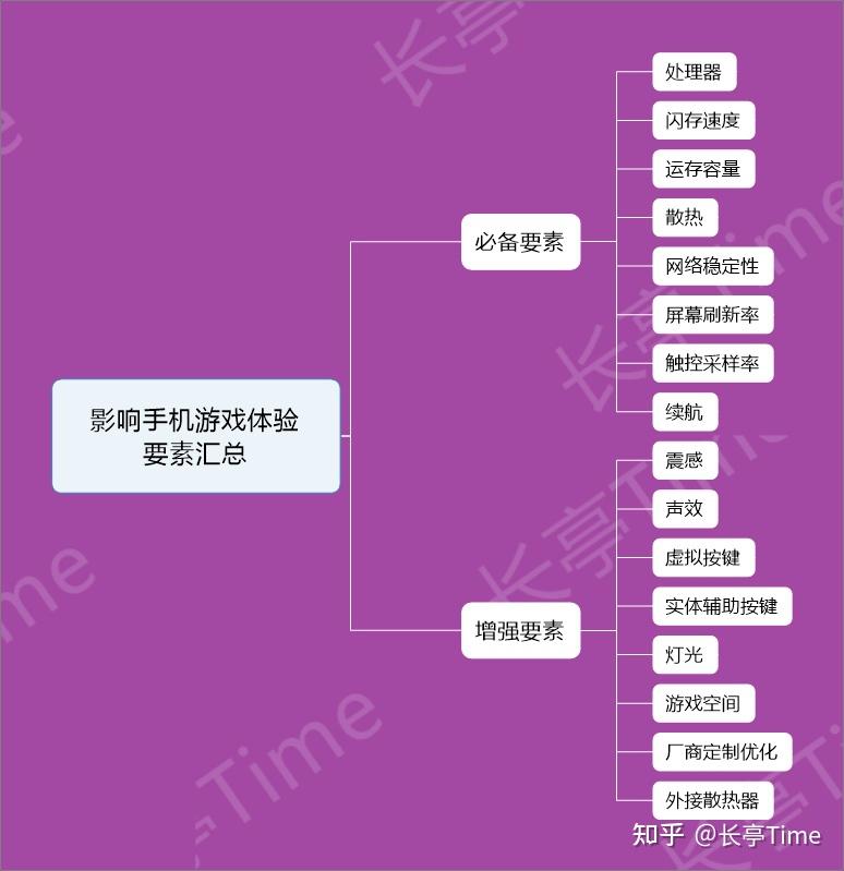 选性能手机好游戏有哪些_游戏手机选什么性能好_性能好的游戏手机