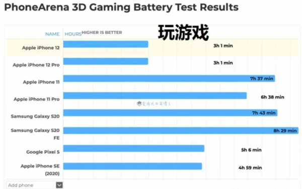 手机玩大型游戏app_玩大型手机游戏的手机_为什么手机上能玩大型游戏