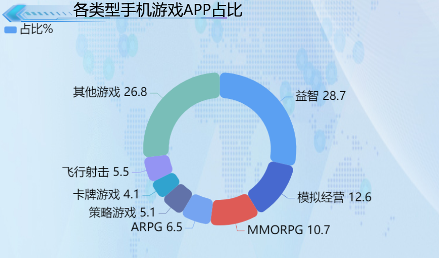 为什么手机上能玩大型游戏_玩大型手机游戏的手机_手机玩大型游戏app