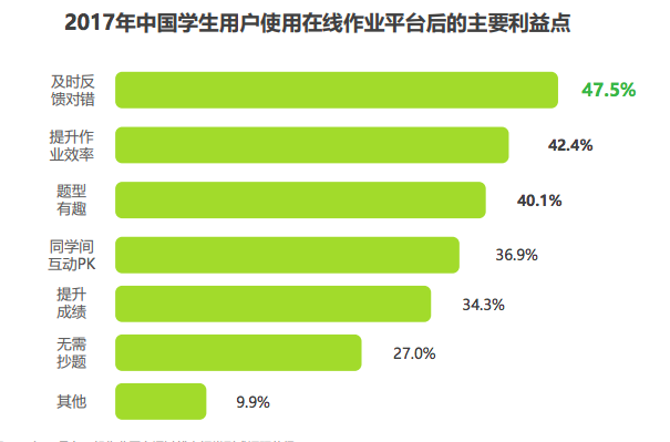 学生对手机游戏的态度总结_学生对游戏的态度_对学生玩游戏的看法