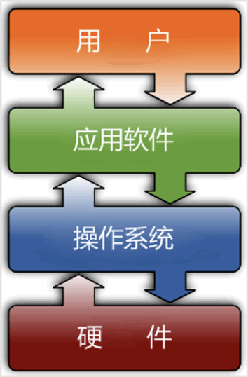 linux查看内存_内存查看工具_内存查看器