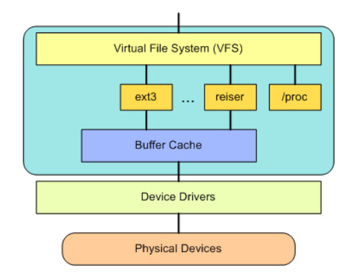 内存查看工具_内存查看器_linux查看内存