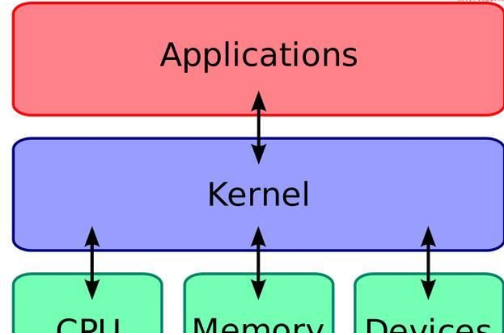 内存查看工具_linux查看内存_内存查看器