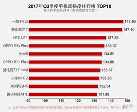 安卓阵营系统流畅度排名,揭秘各品牌系统优化实力
